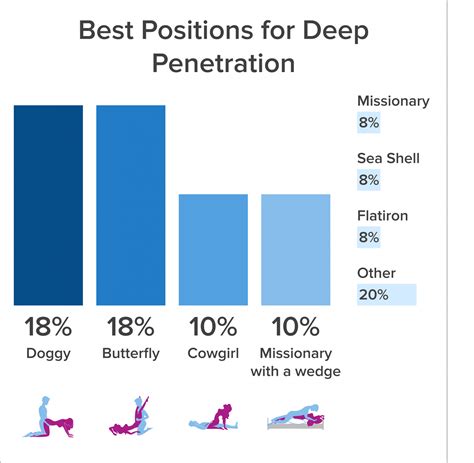 best sex positions to pleasure her|Scientists identify most effective sex position for female orgasm.